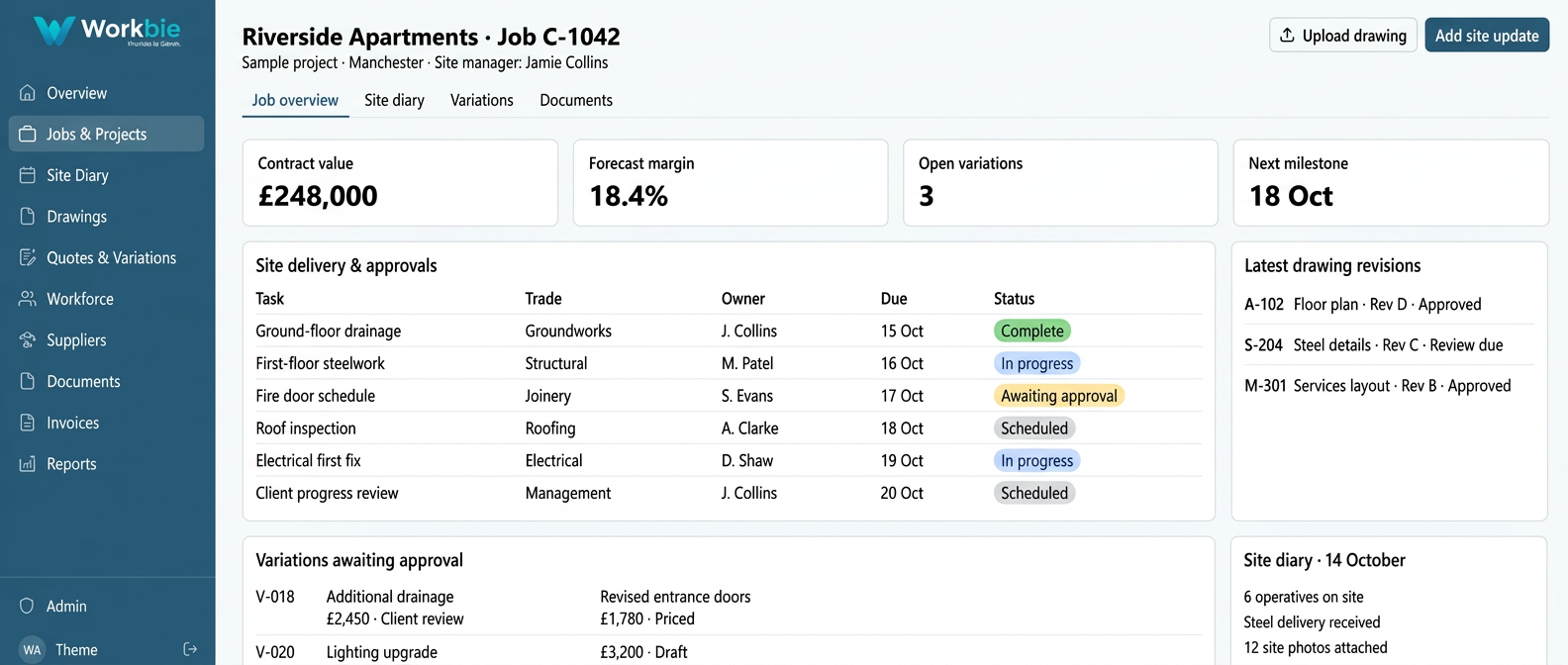 Illustrative Workbie construction workspace showing job C-1042, site delivery tasks, drawing revisions and variations awaiting approval, with construction-specific menus and fictional records