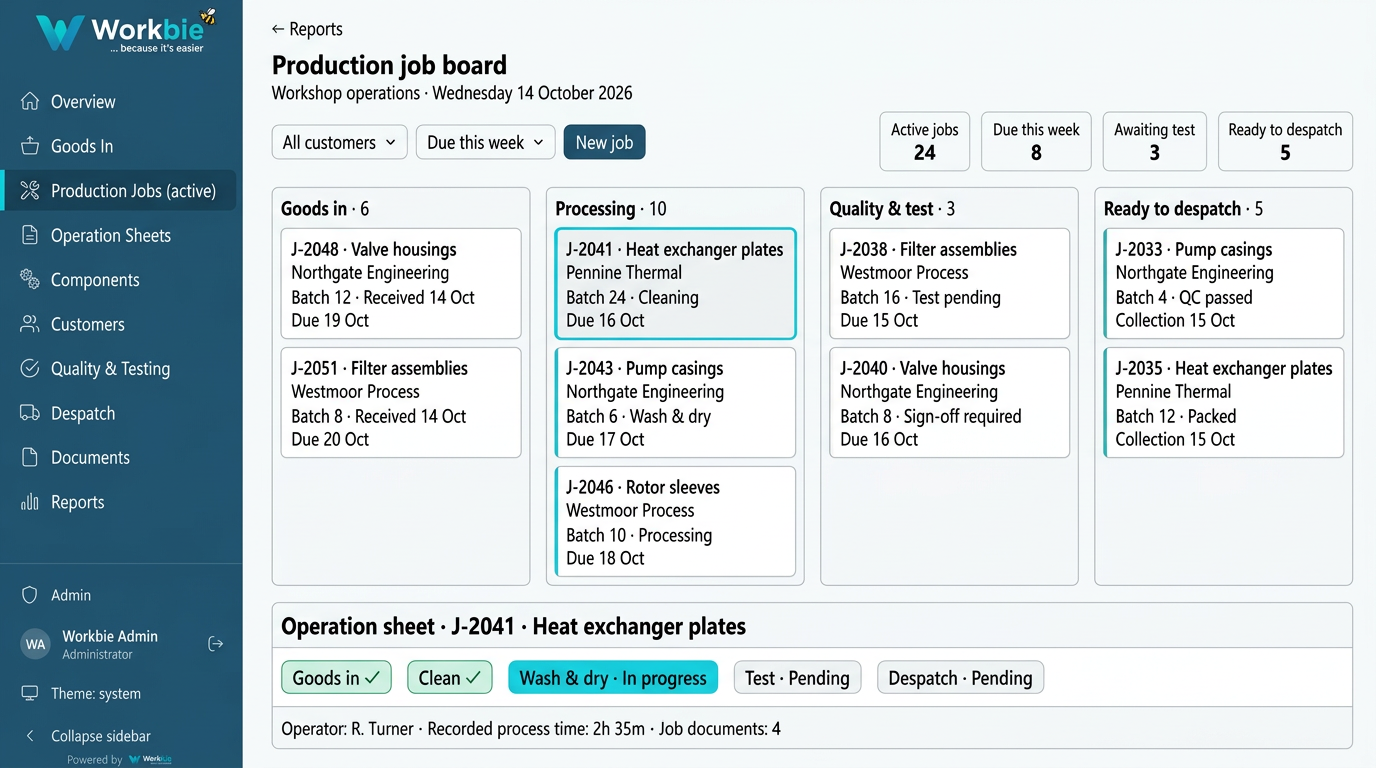 Illustrative Workbie manufacturing workspace showing a production job board from goods in through processing, quality testing and despatch, with operation sheets and fictional component records