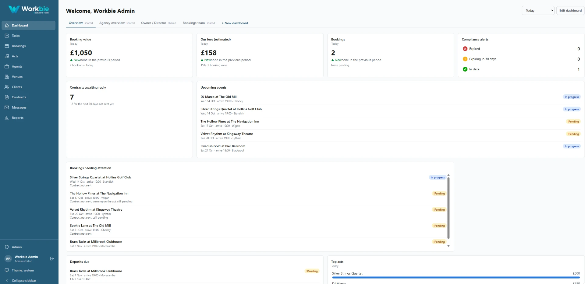 Business overview in Workbie Version 2 — example customer configuration