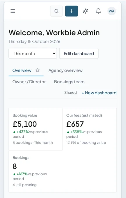 Actual Workbie demo on a phone showing business figures and booking performance with dummy records